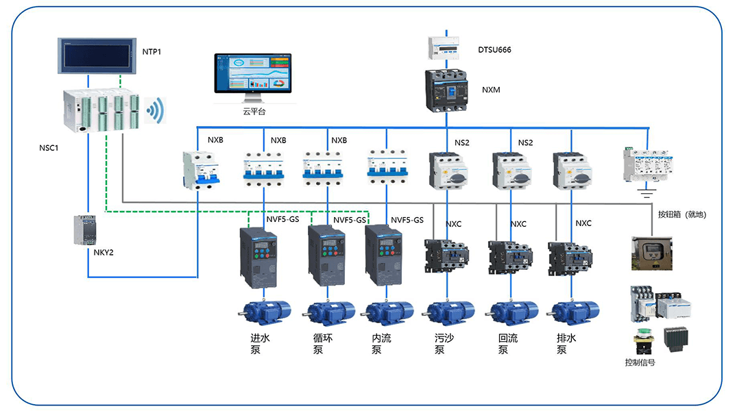 环保设备-水泵控制柜.png